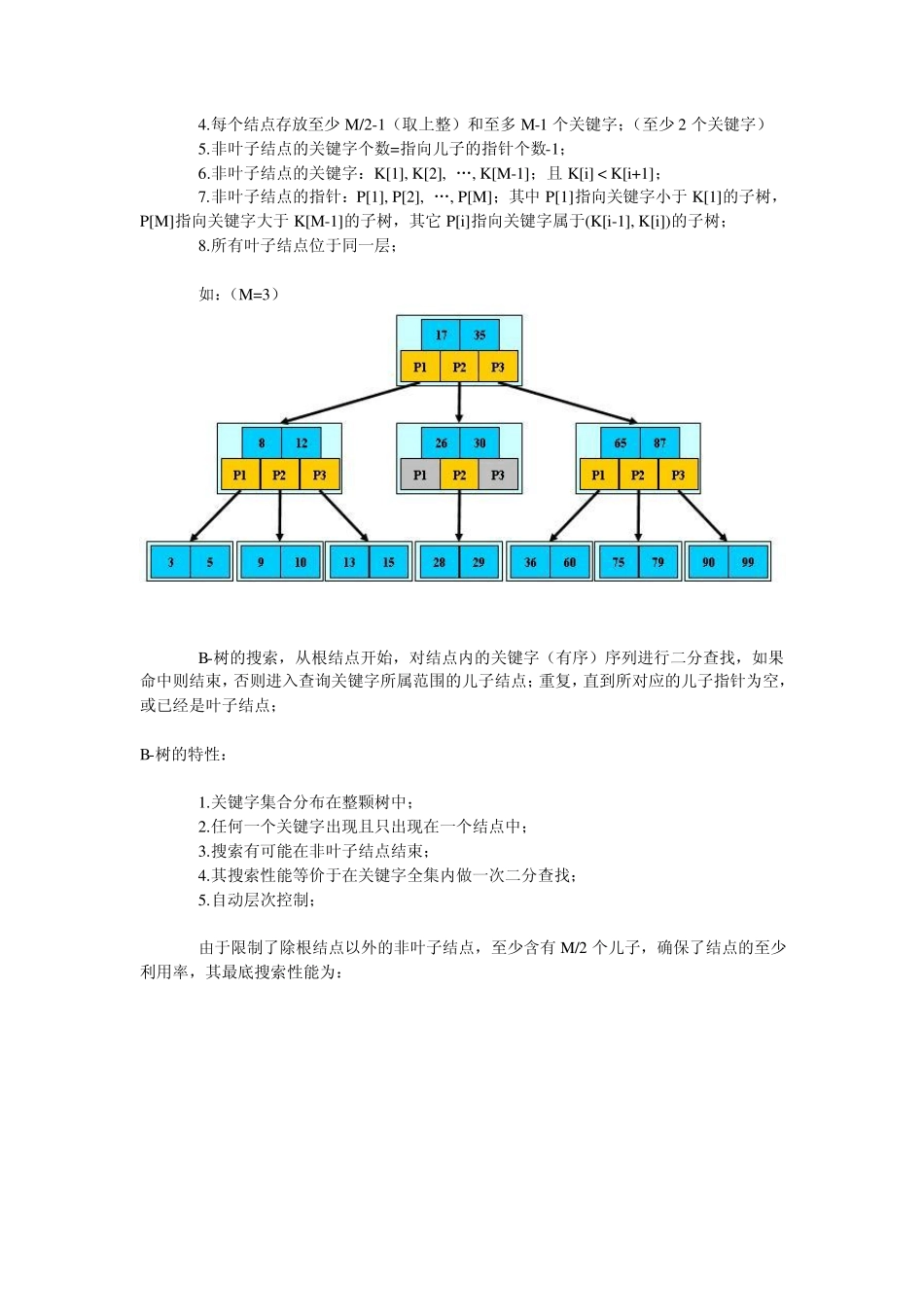 BTree,BTree,B+Tree,BTree都是什么_第3页