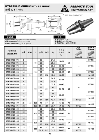 BT刀柄筒夹型号对照表