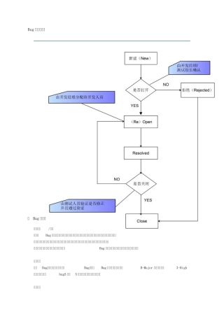 Bug状态流程图