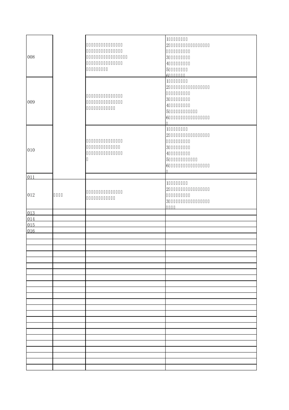 bug管理报告模板2_第2页