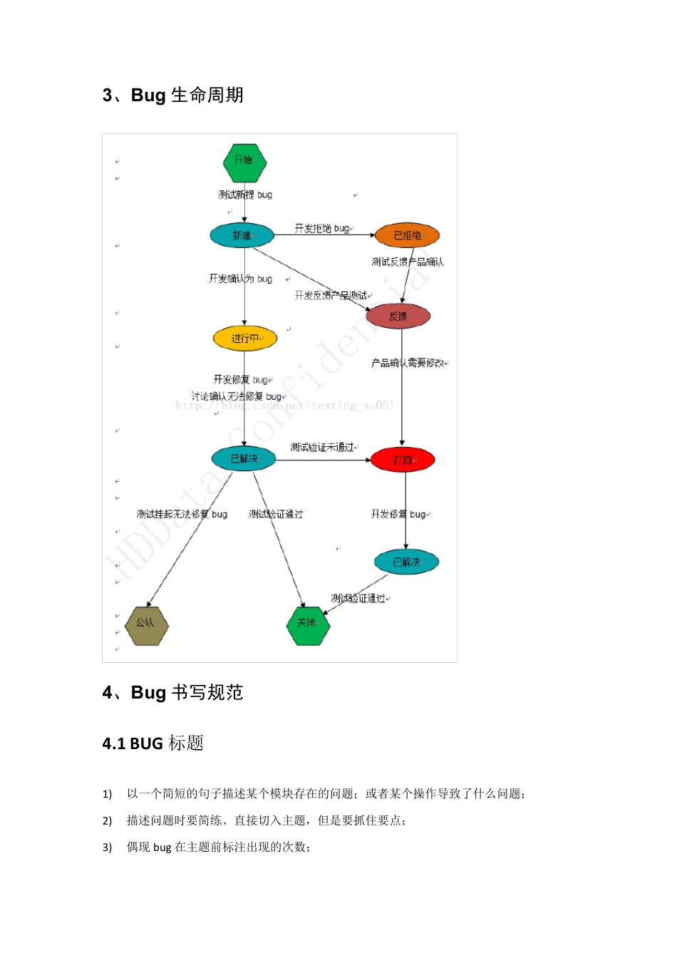 bug管理规范及流程_第2页