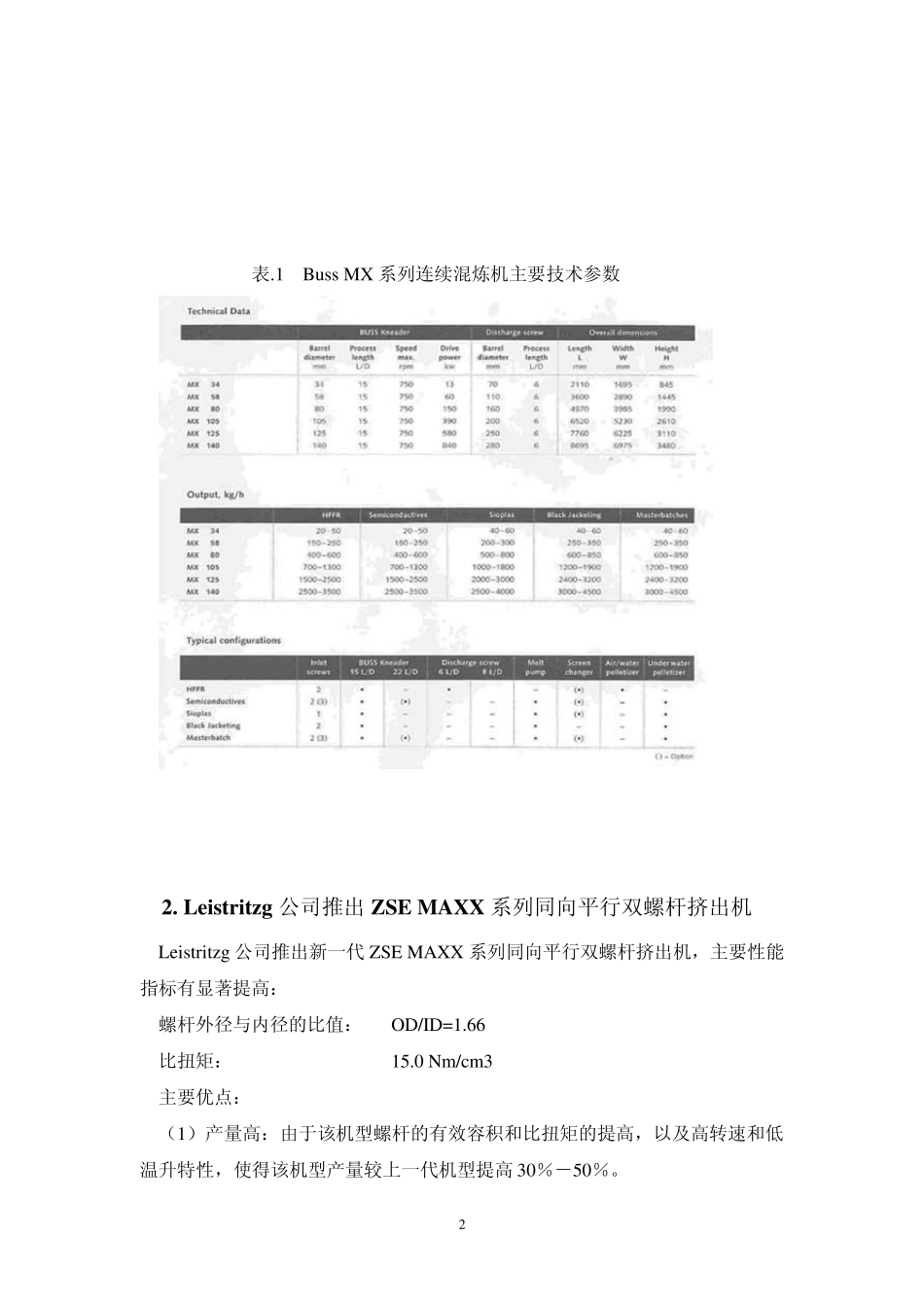 Buss推出MX系列新一代连续混炼机_第2页