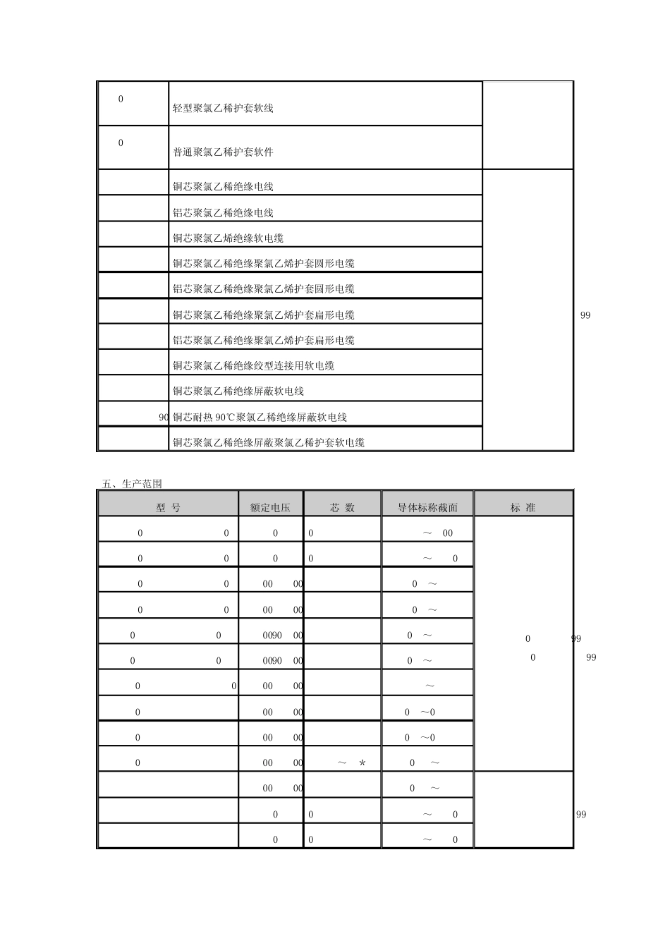 BV、BVR、RVVP聚氯乙稀绝缘电线电缆_第2页