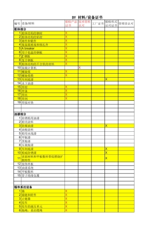 BV持证清单