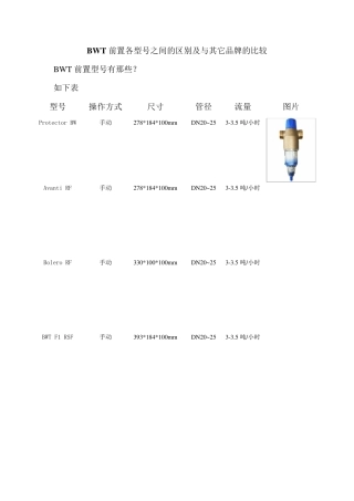 BWT前置各型号之间的区别及与其它品牌的比较