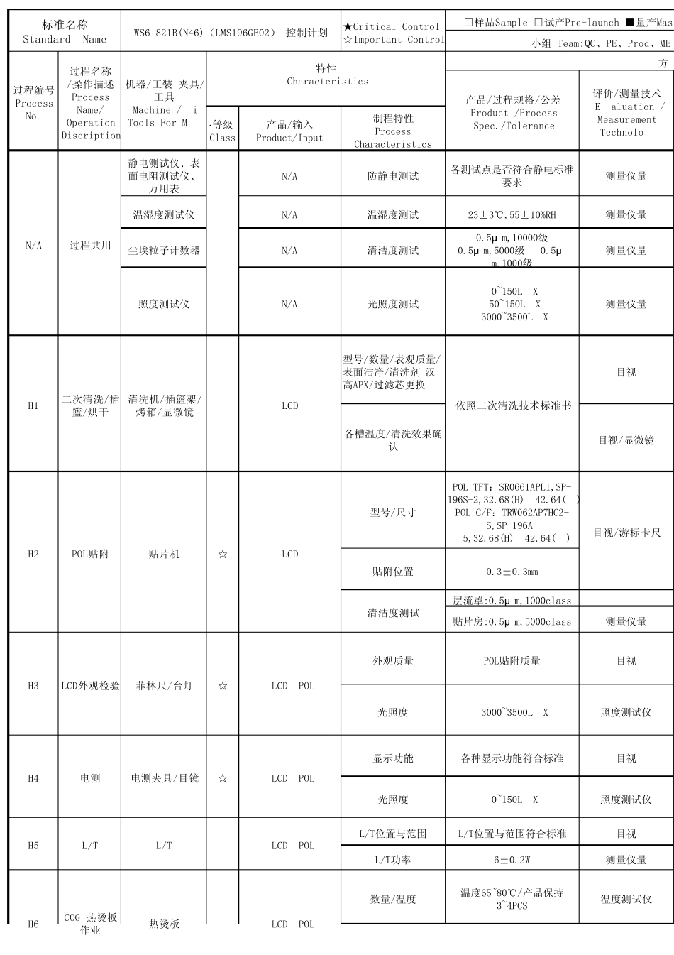 BYD制程控制计划_第1页