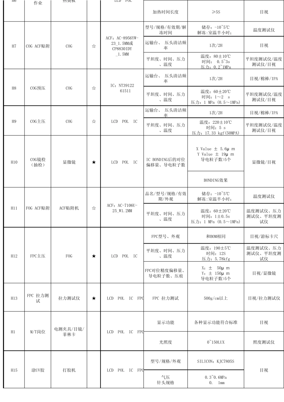 BYD制程控制计划_第2页