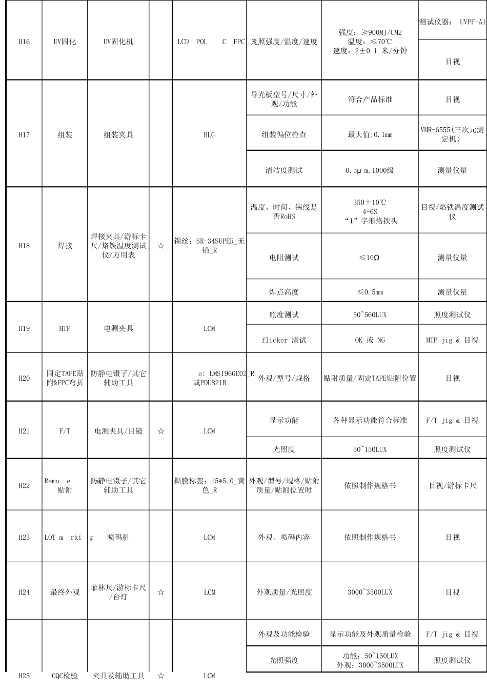 BYD制程控制计划_第3页