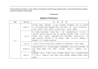 Bzopgan莲湖区中学学区划分