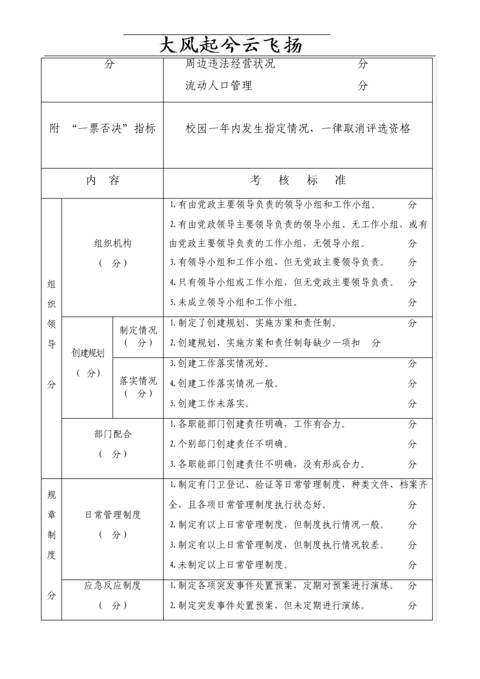 Bzylyqs很好的哈尔滨市教育系统社会治安综合治理和安全工作年终考核文库_第2页