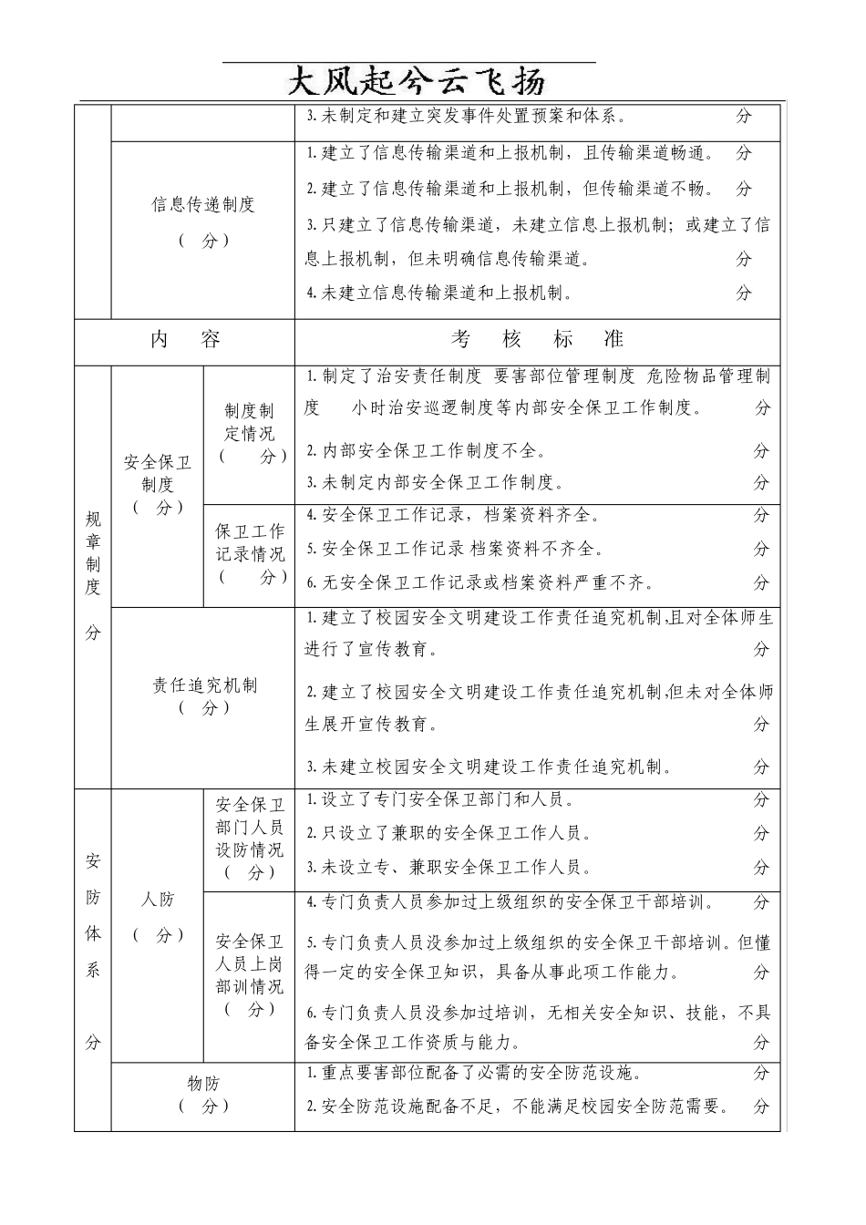 Bzylyqs很好的哈尔滨市教育系统社会治安综合治理和安全工作年终考核文库_第3页