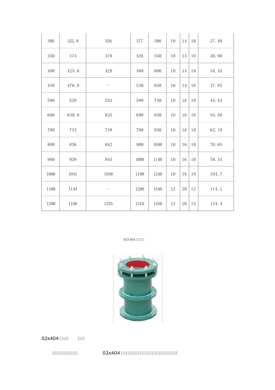 B型刚性防水套管_第2页