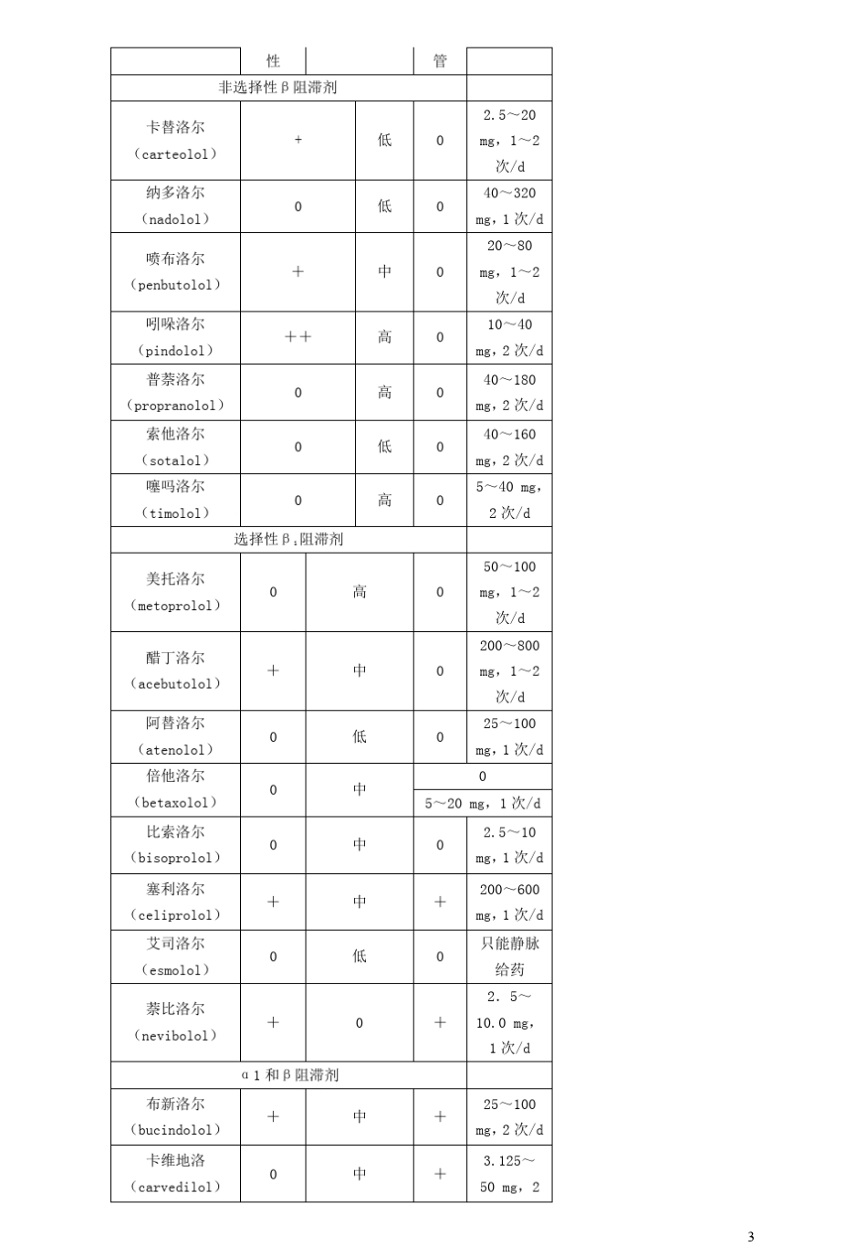 B受体阻滞剂使用专家共识_第3页