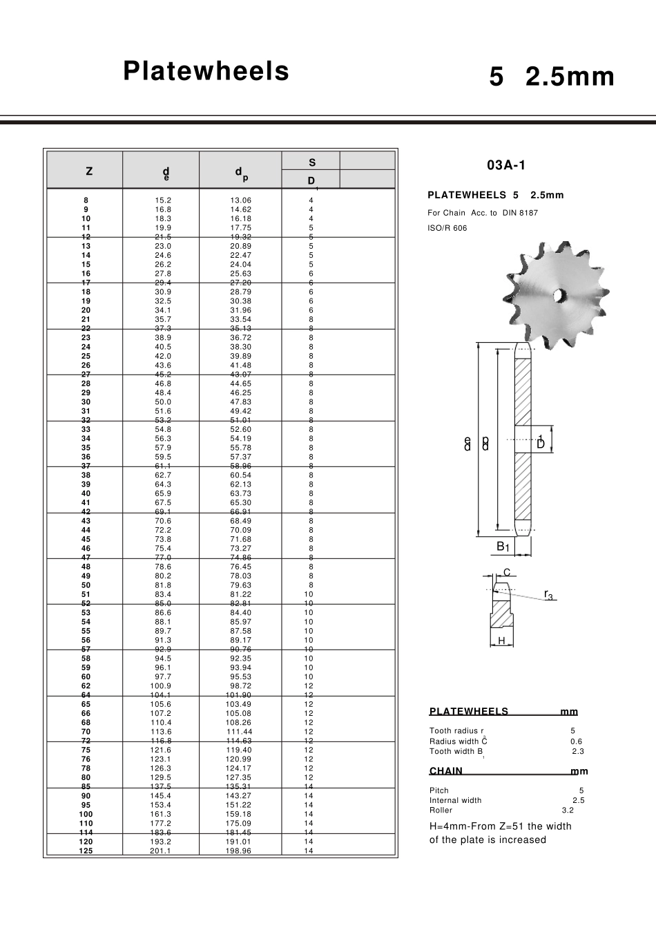 B型链轮标准_第3页