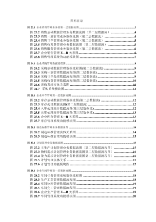 B生产管理erp设计篇图表B