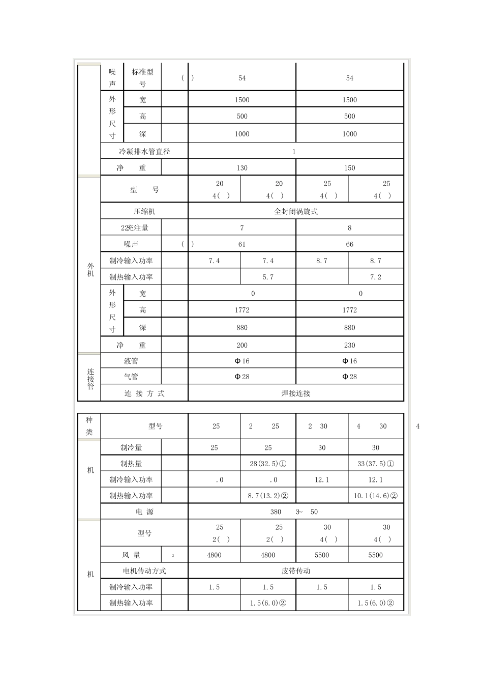 B系列模块化风管机_第2页