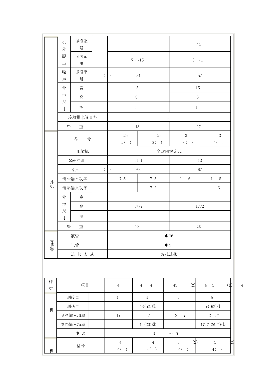 B系列模块化风管机_第3页