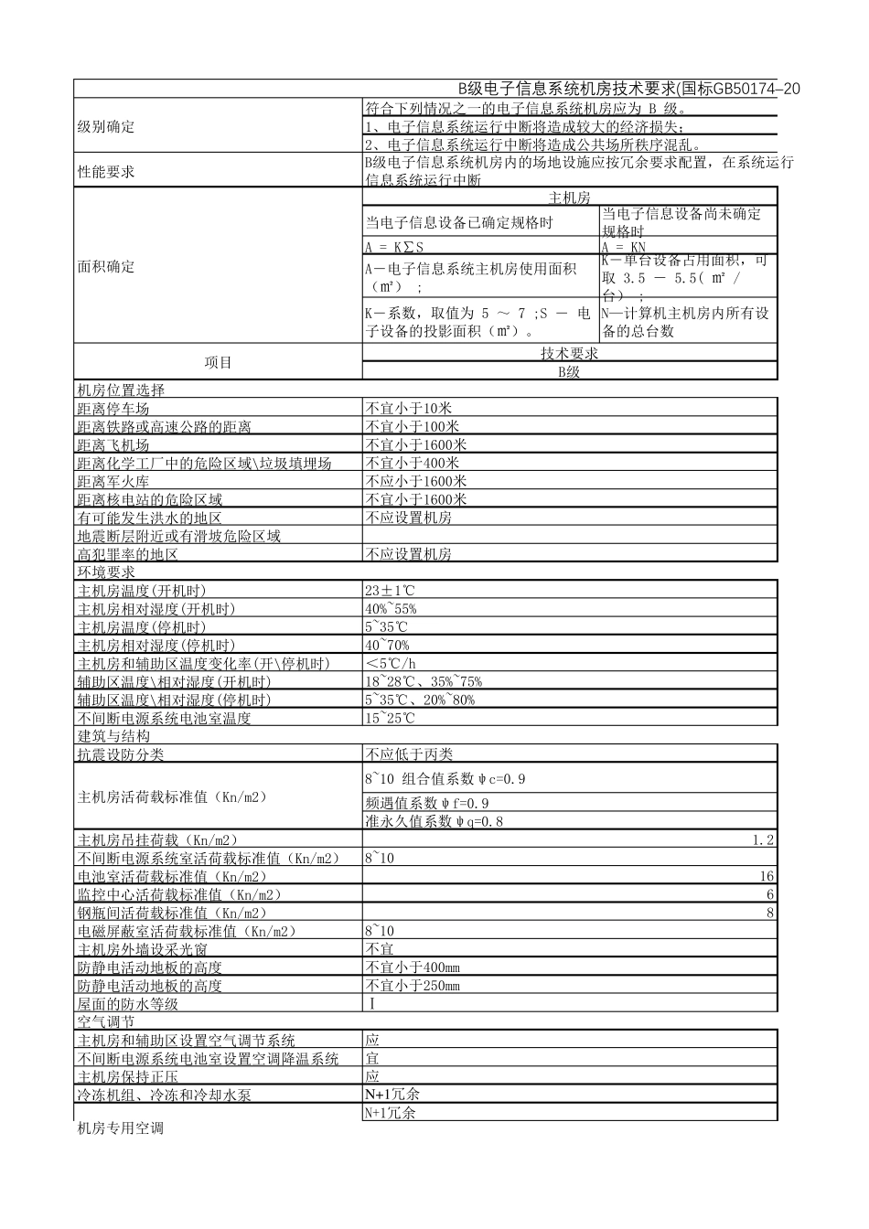 B级电子信息系统机房技术要求(国标GB50174–2008)_第1页