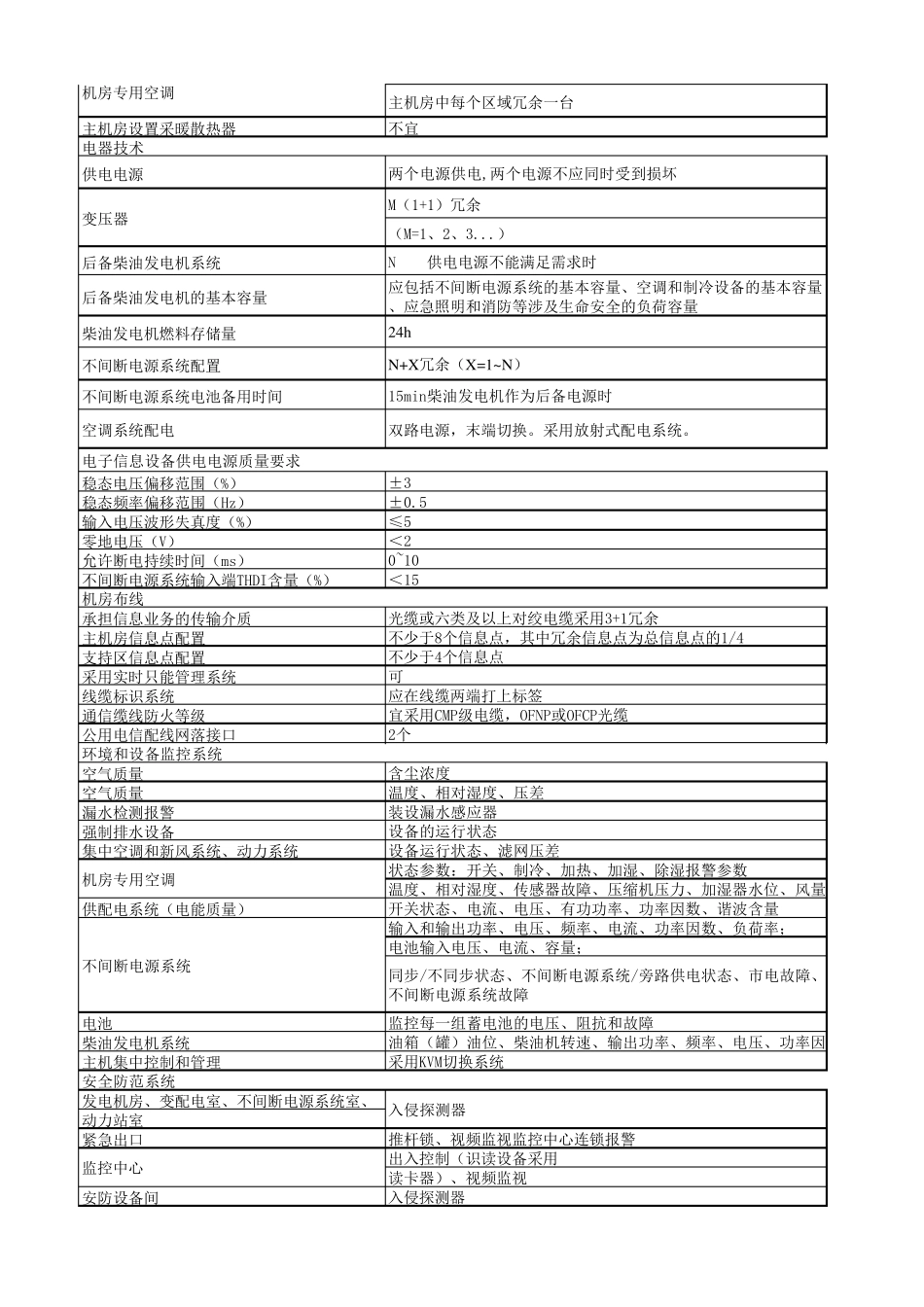 B级电子信息系统机房技术要求(国标GB50174–2008)_第2页