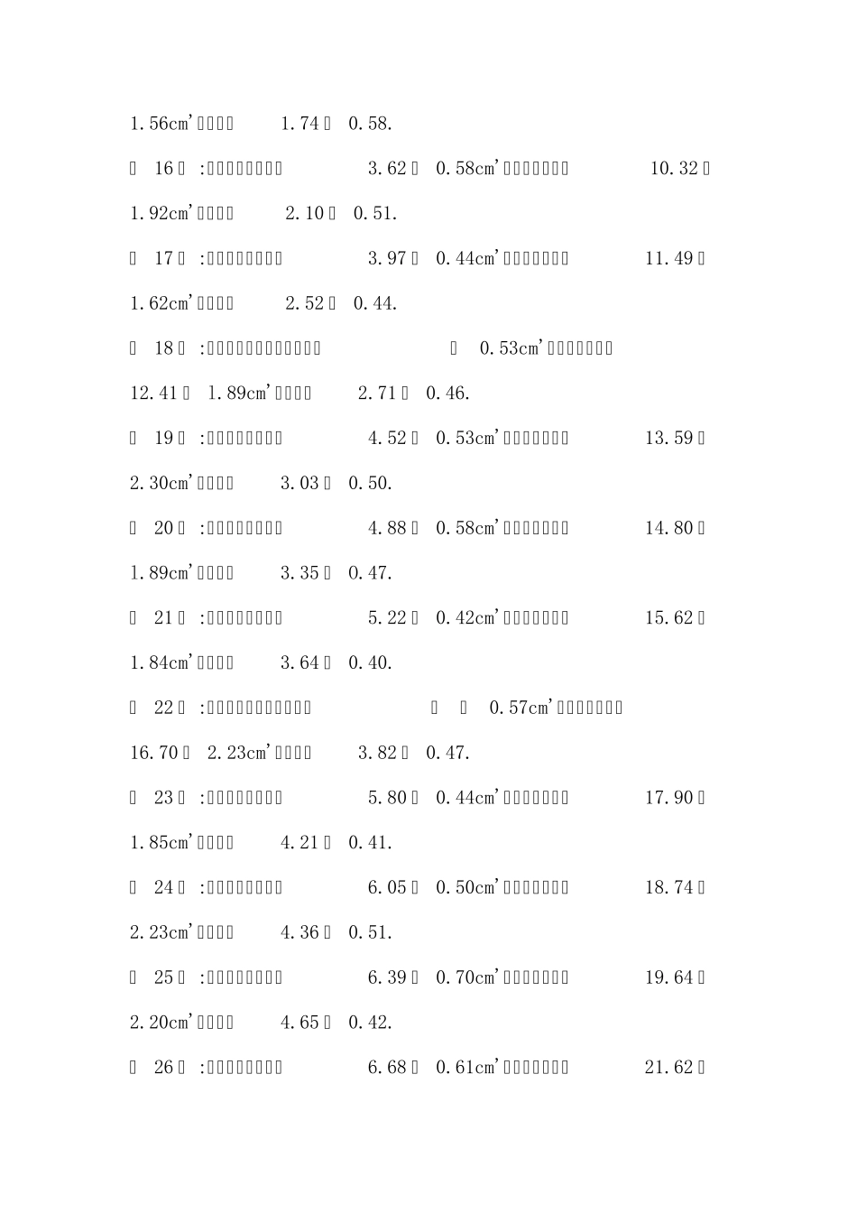B超检查单及胎儿发育正常值_第3页