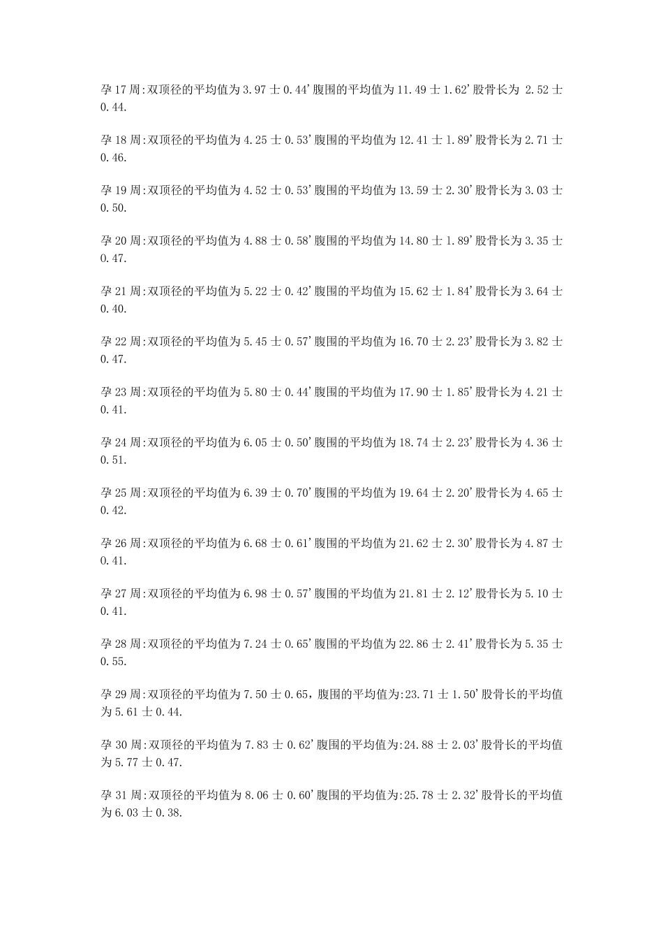 B超胎儿大小对照表_第2页