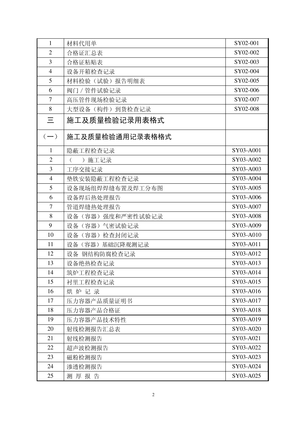 B附录A：用表格式目录_第2页