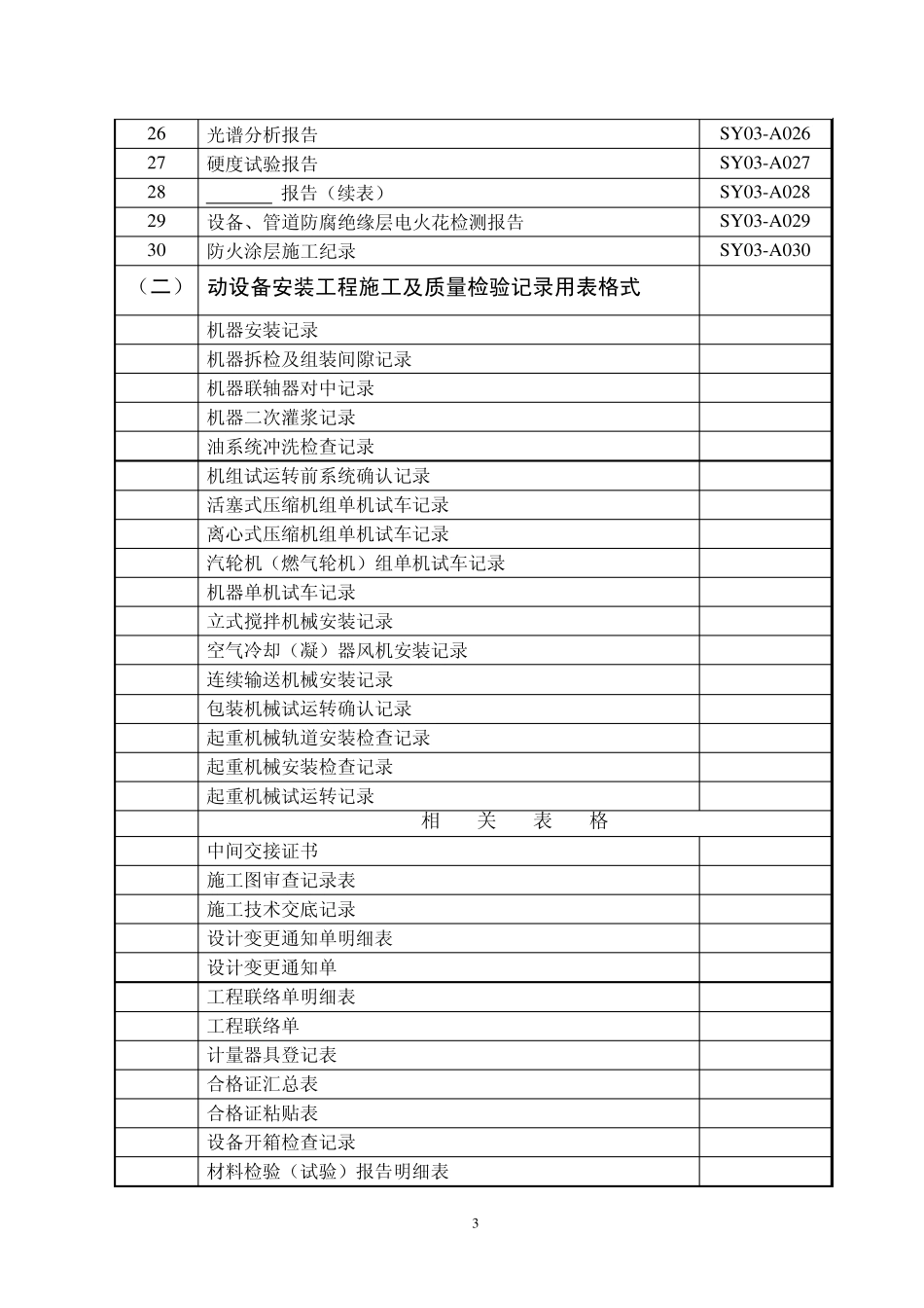 B附录A：用表格式目录_第3页