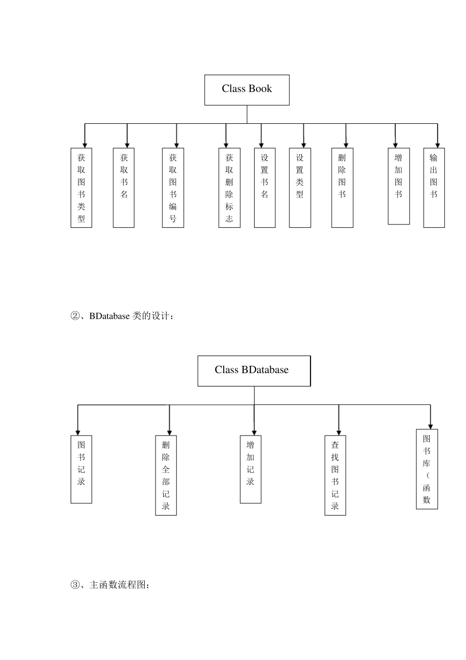C++图书管理系统实验报告_第3页