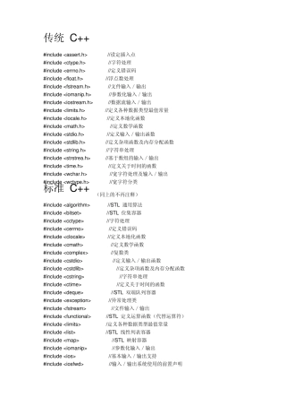 C++头文件一览表