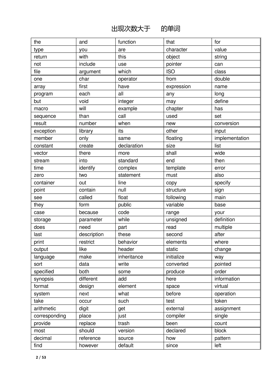 C++经典书籍高频词汇不怕看不懂英文著作_第2页