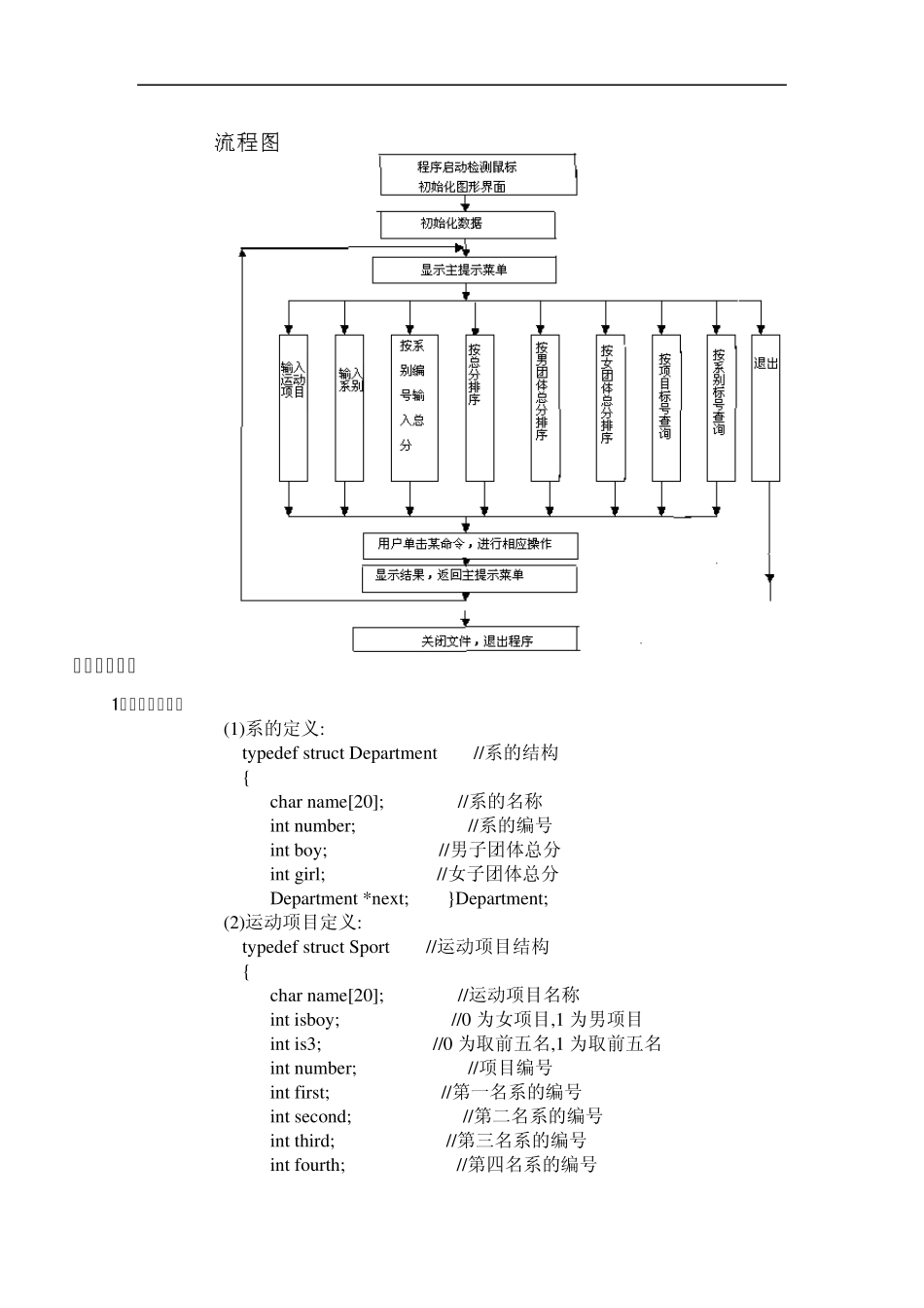 C++课程设计报告运动会分数统计系统_第3页