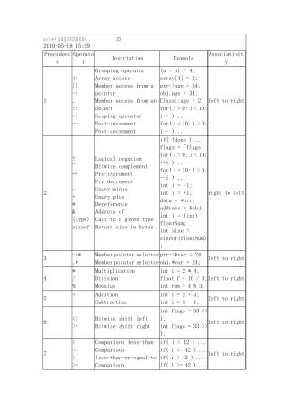 c++运算符的优先级和结合性