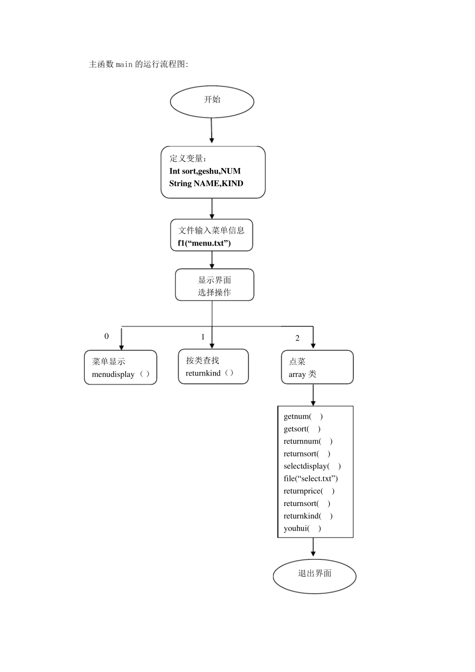 C++餐厅管理系统_第3页