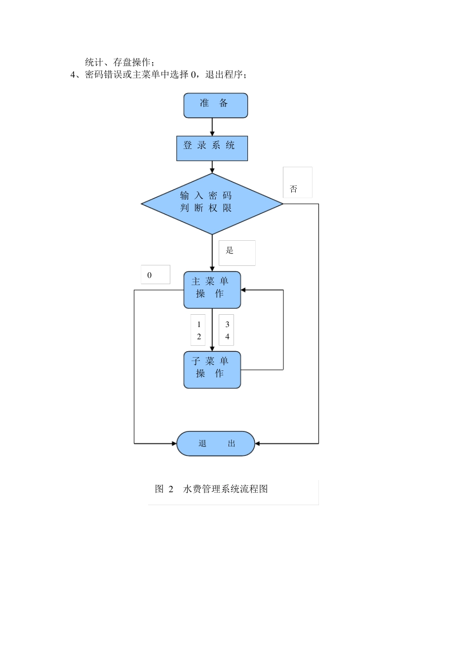 C++：水费管理系统_第3页