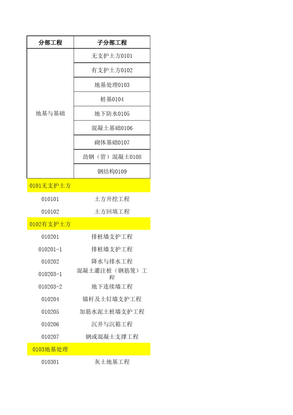 C01地基与基础分部(子分部)工程、分项工程划分_第1页