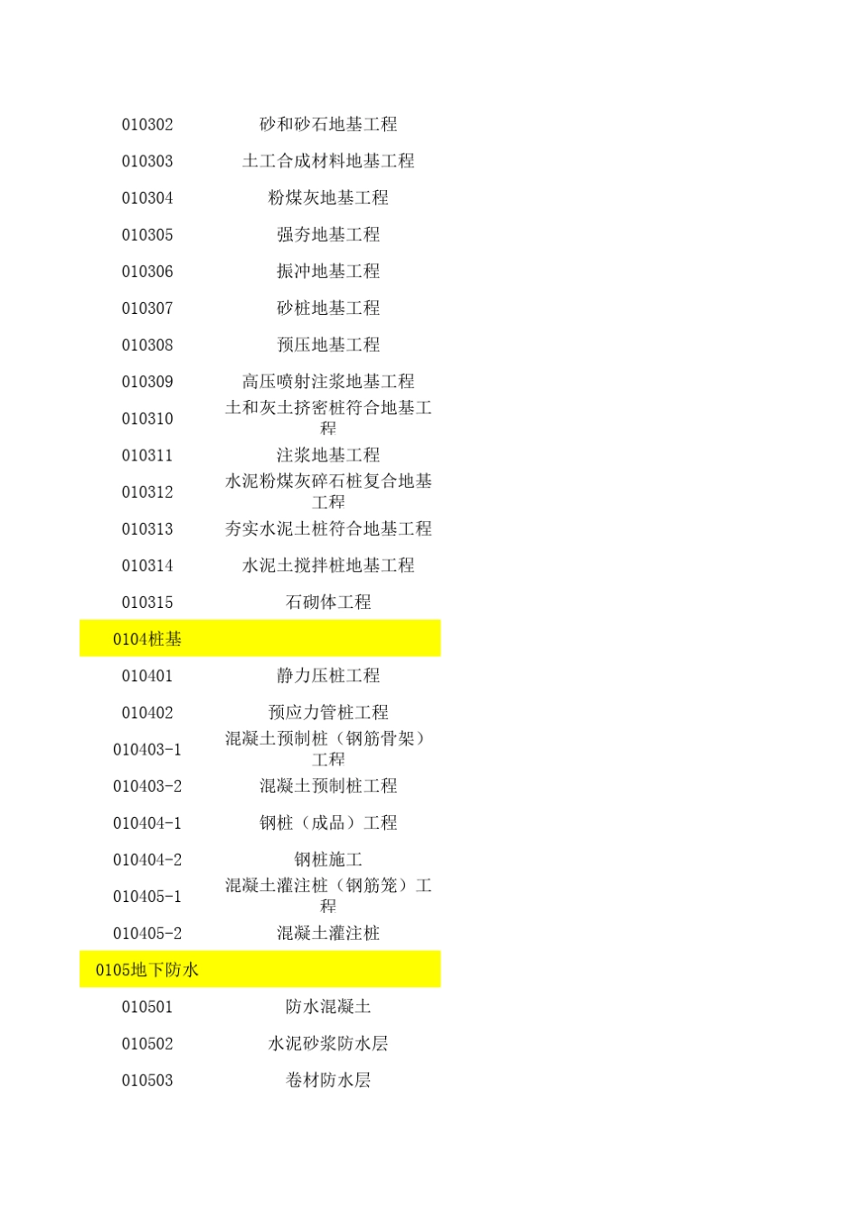 C01地基与基础分部(子分部)工程、分项工程划分_第2页