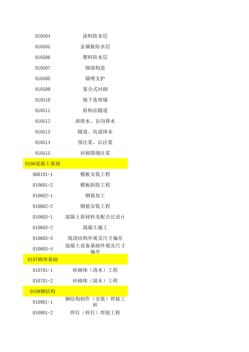 C01地基与基础分部(子分部)工程、分项工程划分_第3页