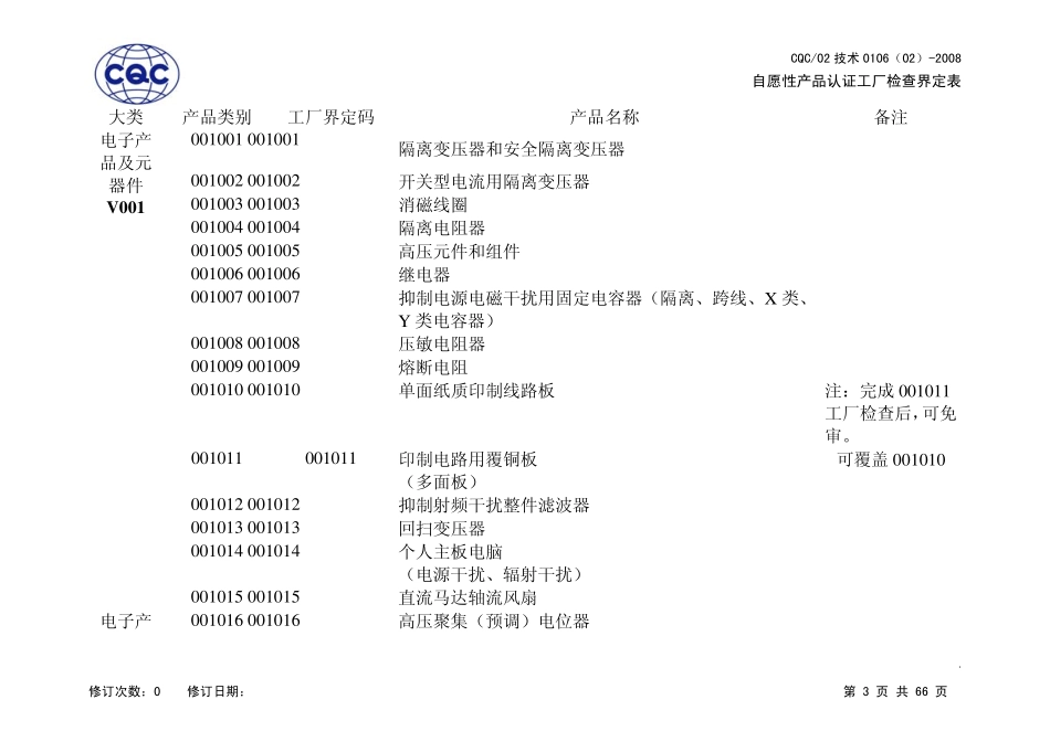 c02)自愿性产品认证工厂检查界定表_第3页