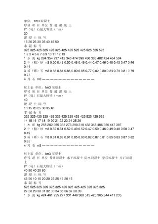 C10、C15、C20、C25、C30混凝土配合比是多少