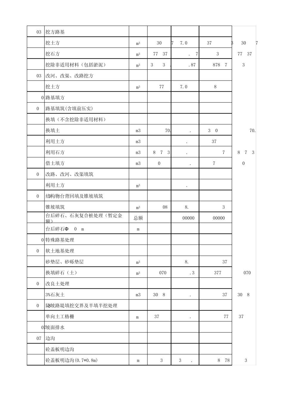 C10工程量清单复核_第2页