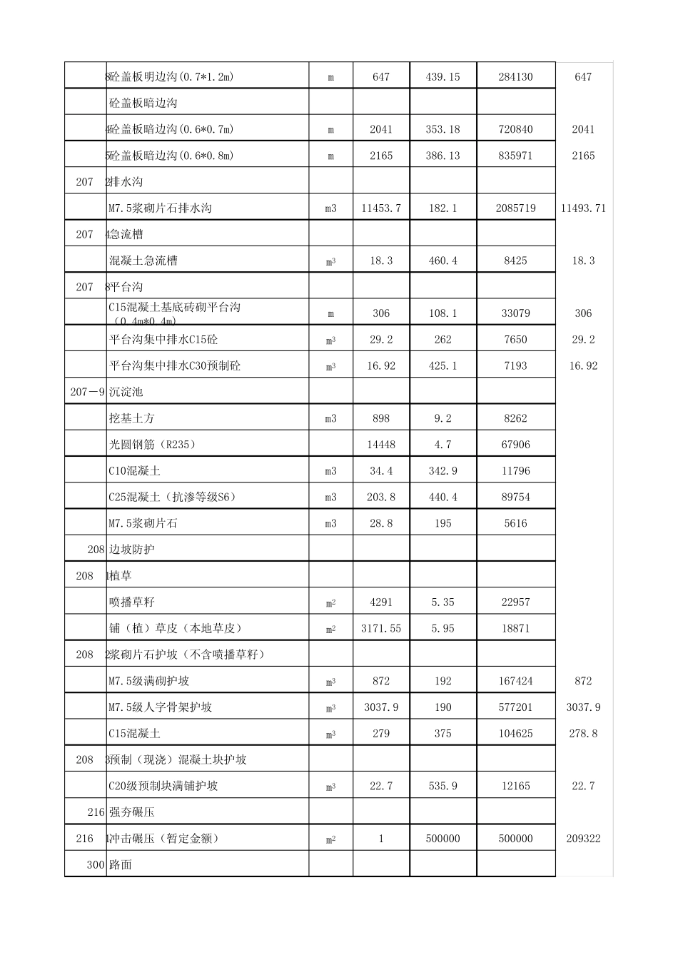 C10工程量清单复核_第3页