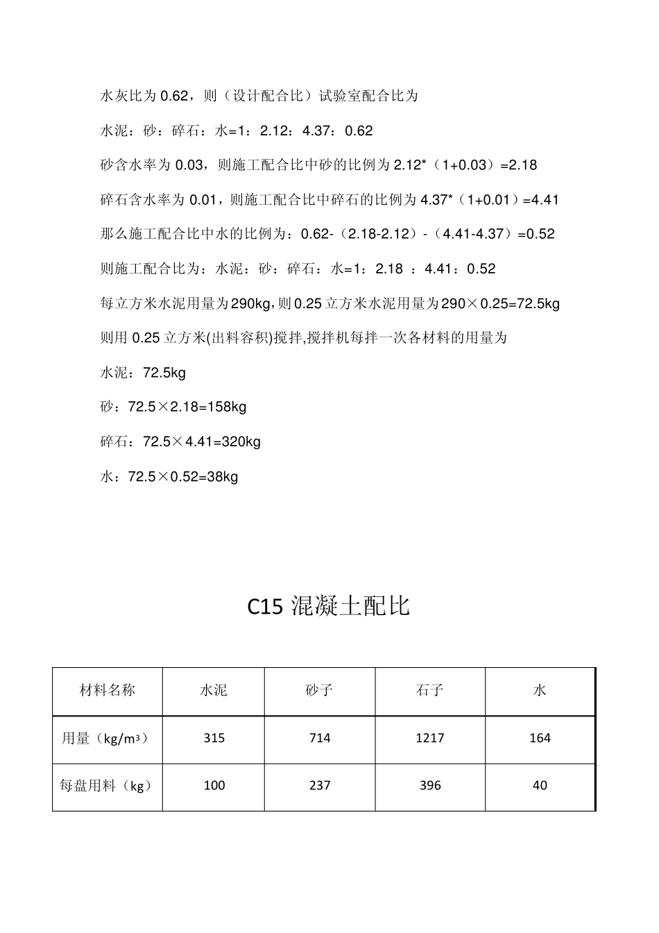 C15混凝土配比_第1页