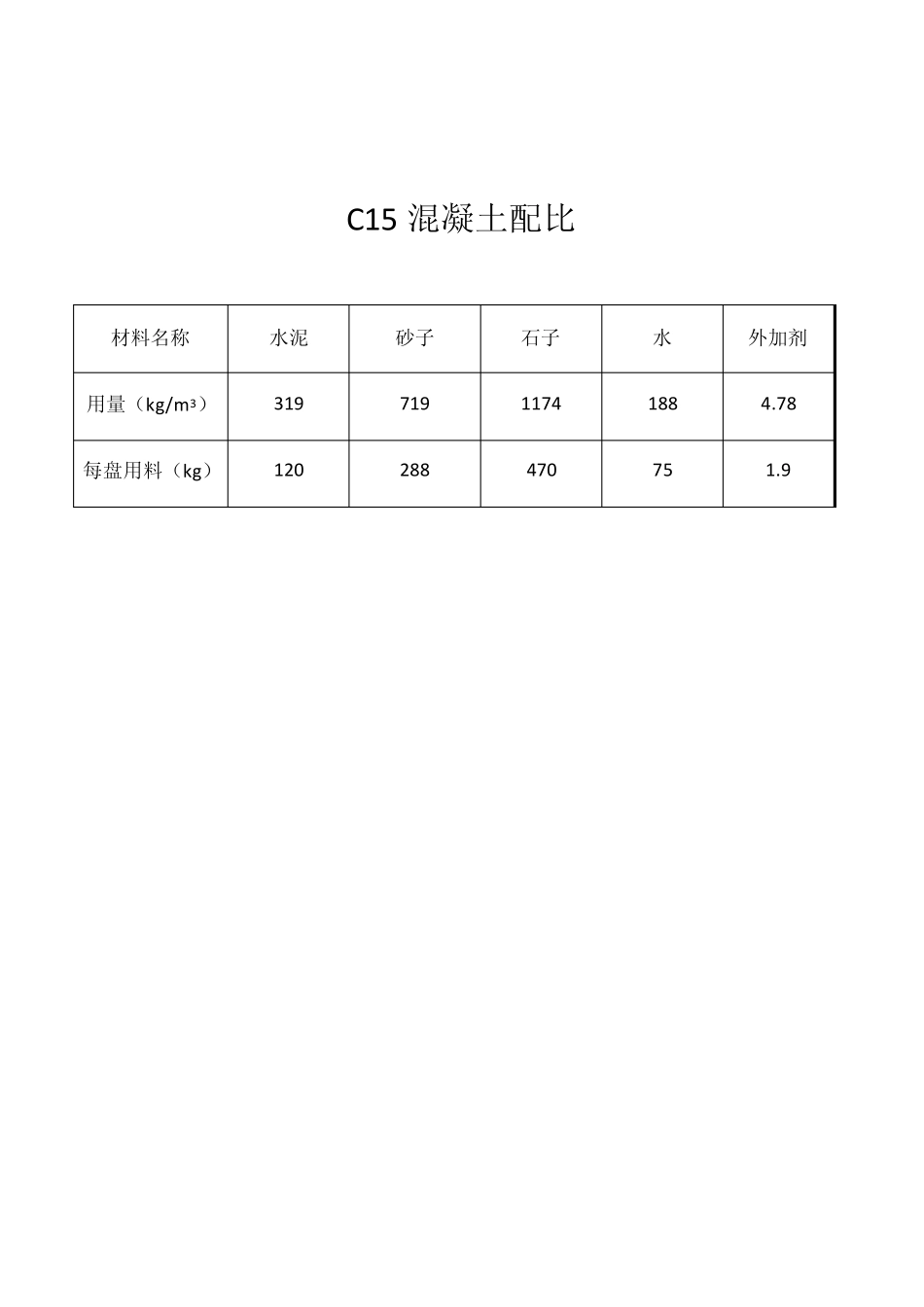 C15混凝土配比_第2页