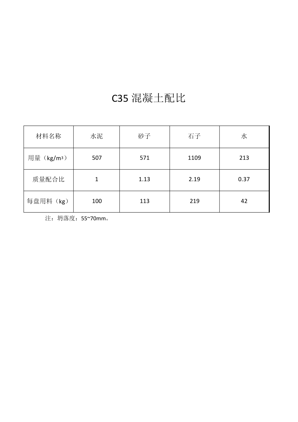 C15混凝土配比_第3页