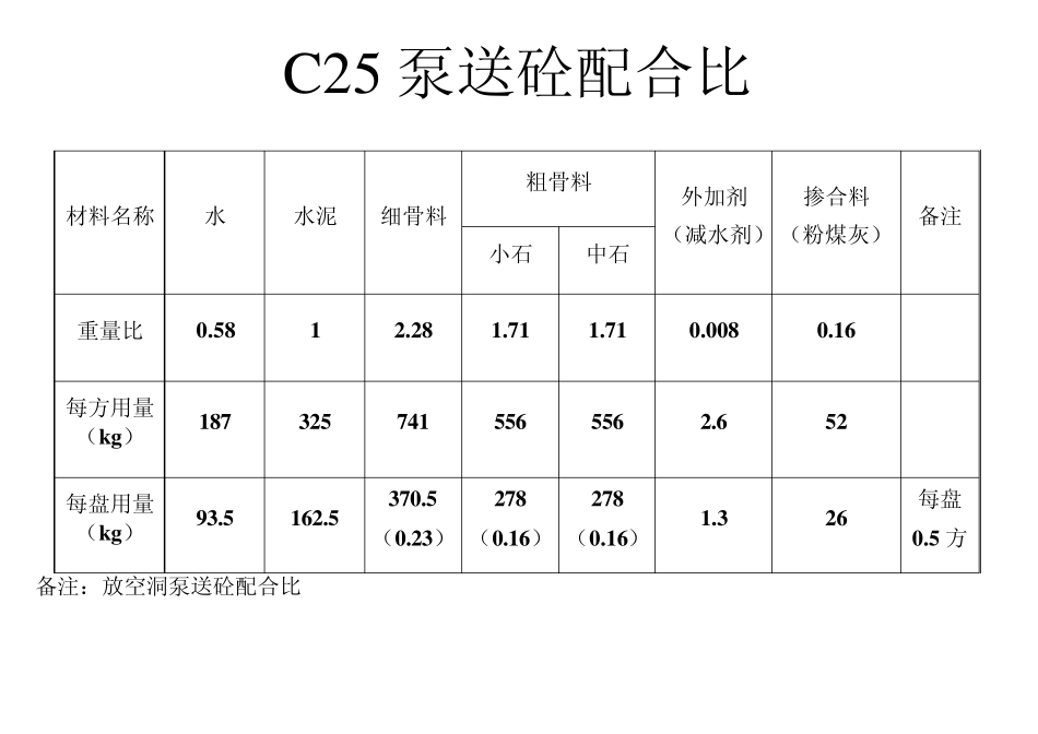 C15砼配合比_第2页