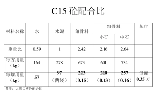 C15砼配合比