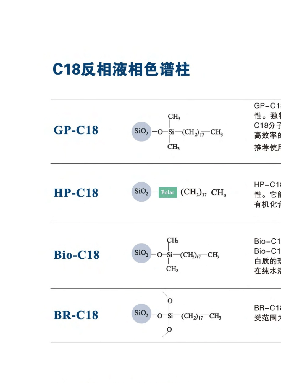 C18反相色谱柱_第2页