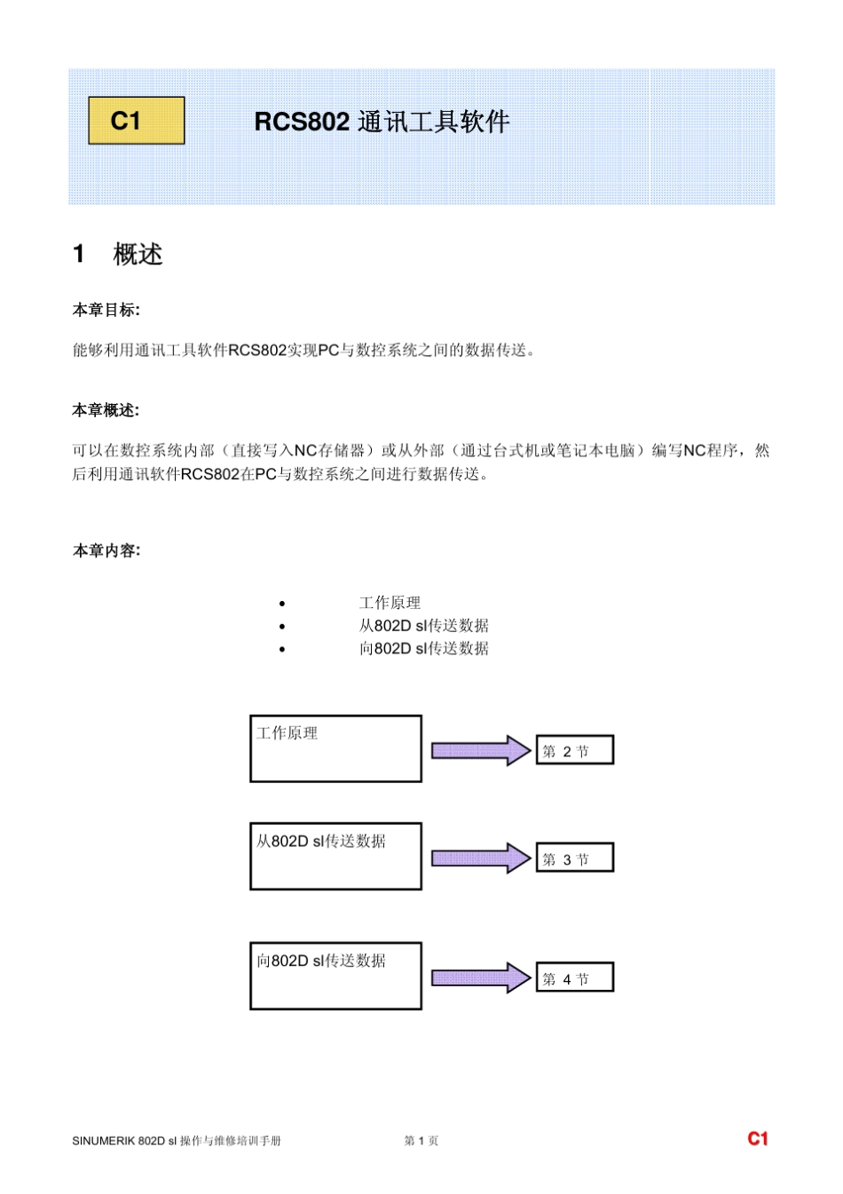 C1RCS802通讯工具软件_第1页