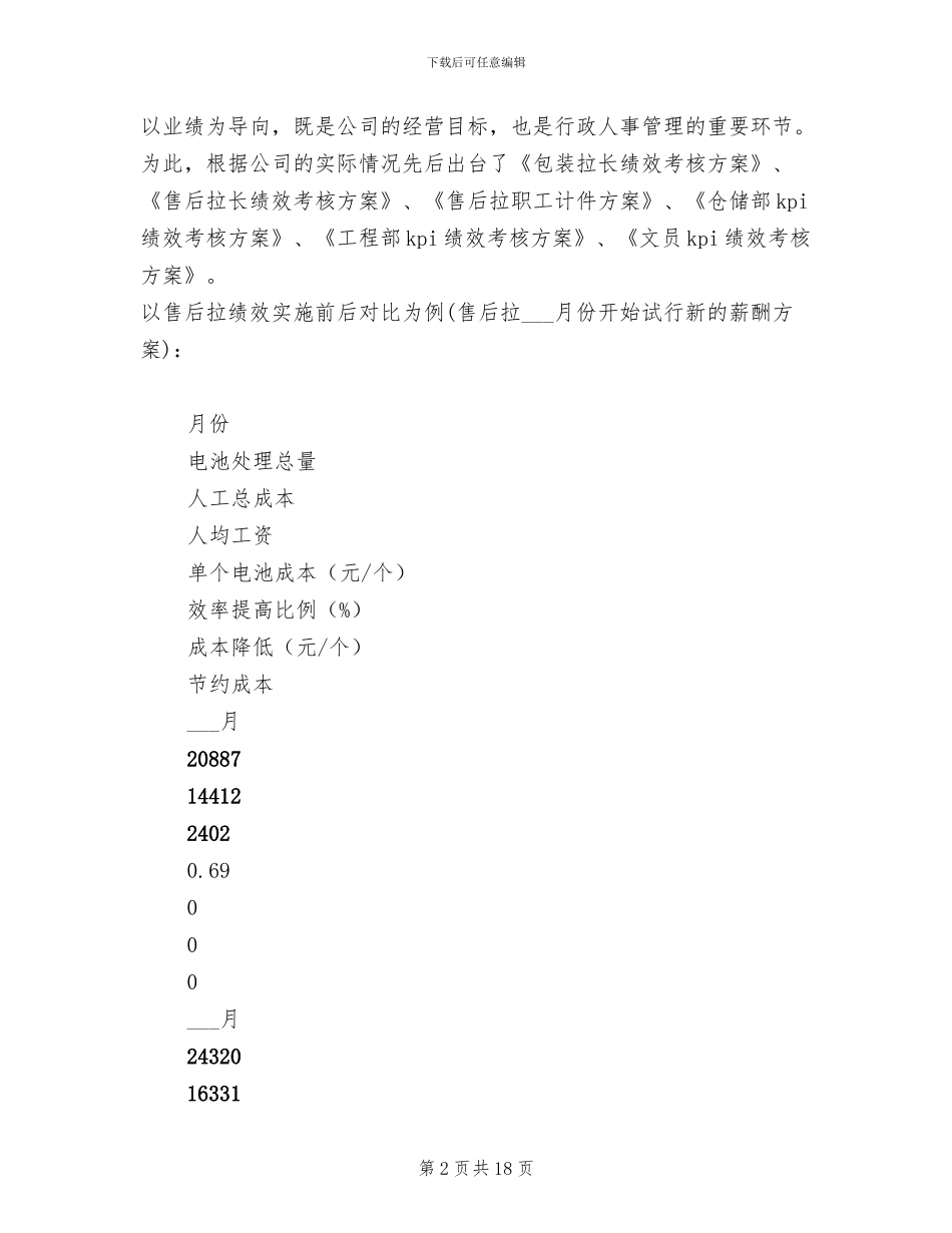 2024行政人事部工作总结范文_第2页