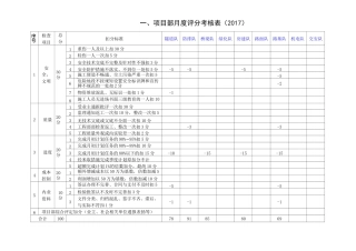项目部度评分考核表定